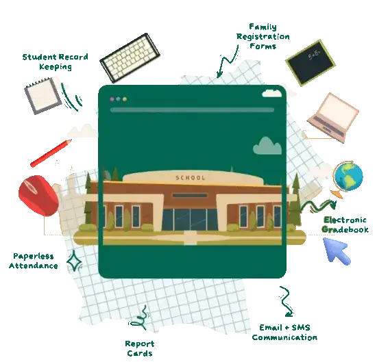 Image of the different aspects of school management
