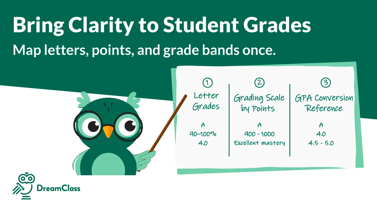 What’s a Gradebook Scale and How Are Students Graded?